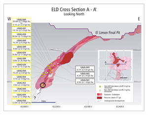figure-1-cross-section-a-a-looking-north-through-eld.png