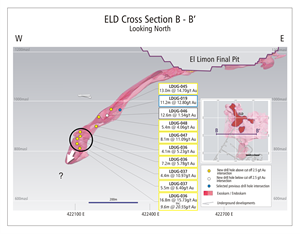 figure-2-cross-section-b-b-looking-north-through-eld.png