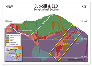 figure-5-longitudinal-section-across-total-deposit-area.png