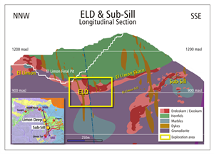 figure-4-longitudinal-section-across-total-deposit-area.png