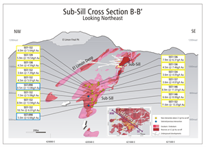 figure-3-cross-section-b-b-looking-northeast-through-sub-sil.png